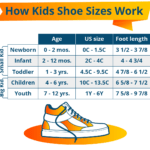 What Age Baby Shoe Sizes Guide in 2020 - Cart Folder